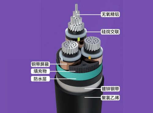 同样是国标电缆，价格为什么会有差距？